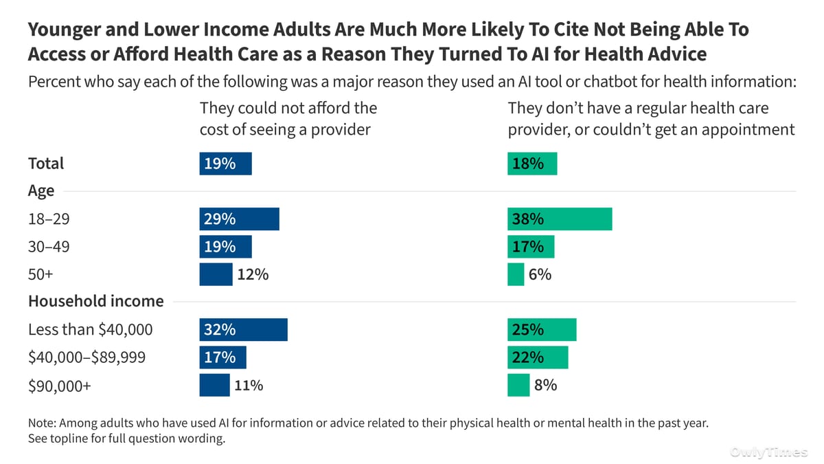 AI & Health: KFF Poll Reveals Growing Trust, Key Implications