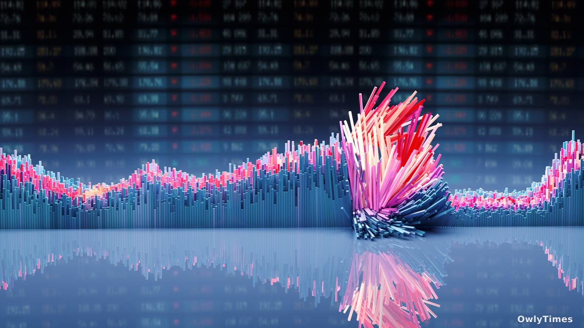 FAS Surge: Analysis of a Risky Financial Bet