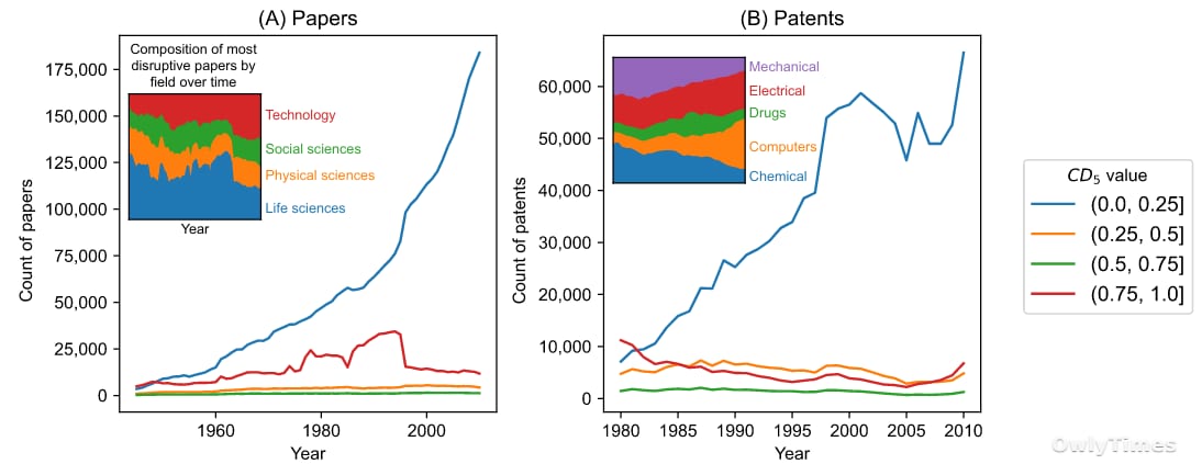 NASA PSI: Data Sharing’s Impact on Science Breakthroughs