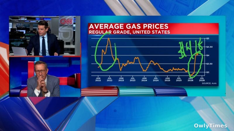 Iran Conflict Pushes U.S. Gas Prices Higher as Instability Persists