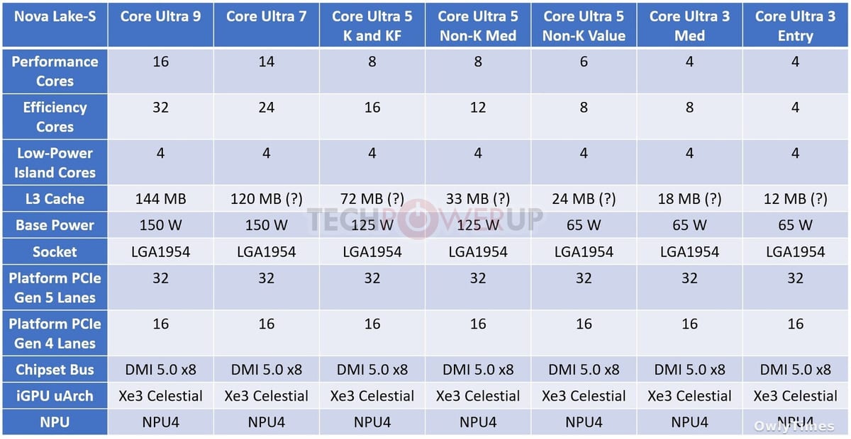 CPU Delay Analysis: AMD & Intel's 2027 Shift & What It Means