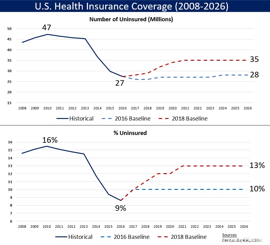 ACA Subsidies End: KFF Data Signals Coverage Shift for 22M