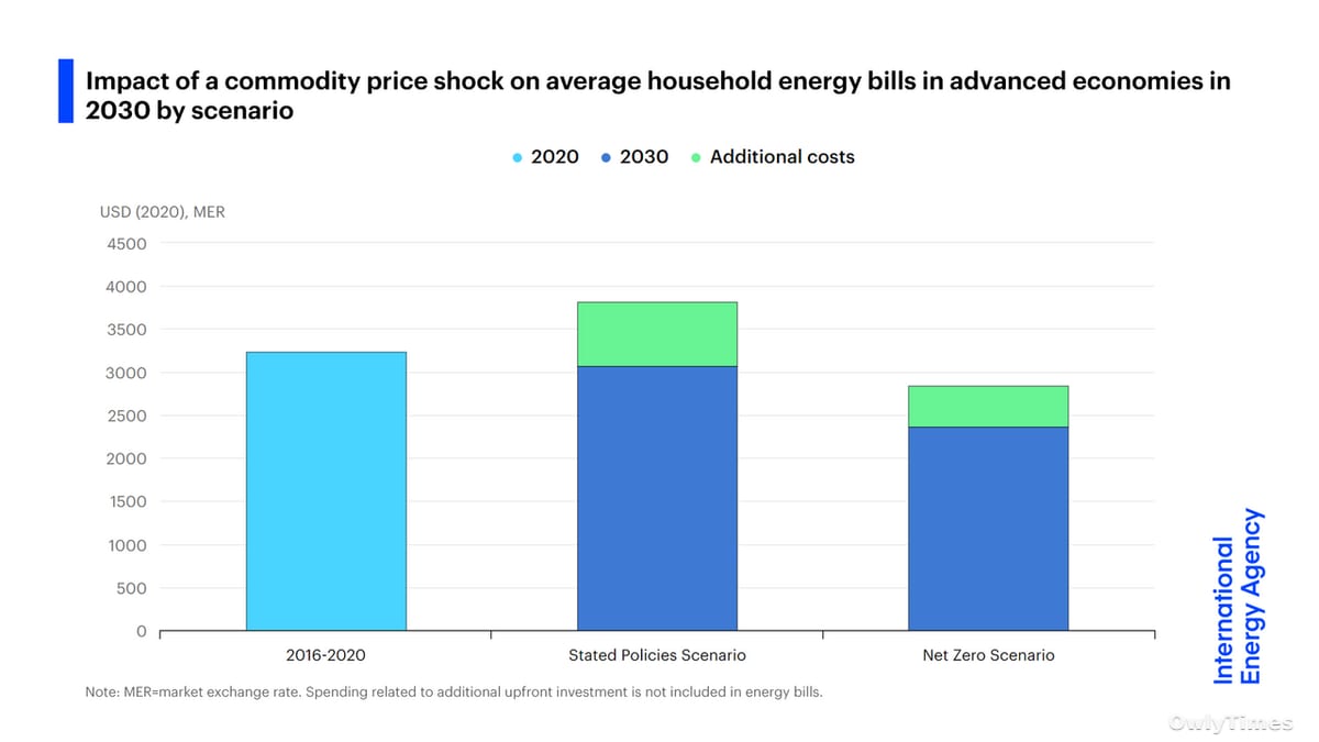 Beard's $83B Shift: DOE Loan Impact & Energy Future Stakes