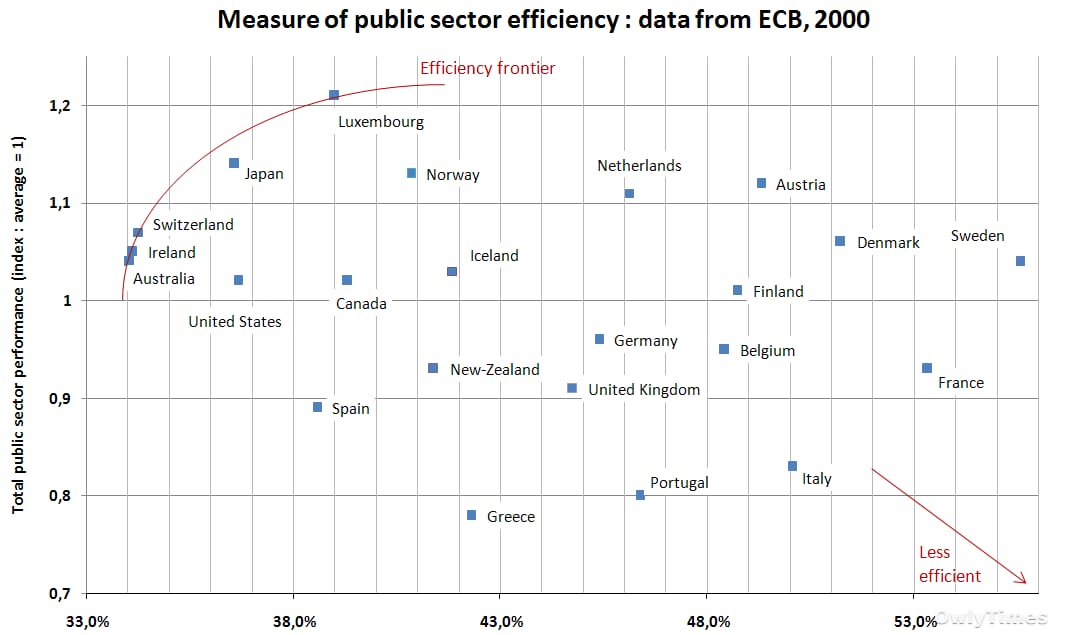 Ramp's Public Sector Play: $860B Efficiency Stakes