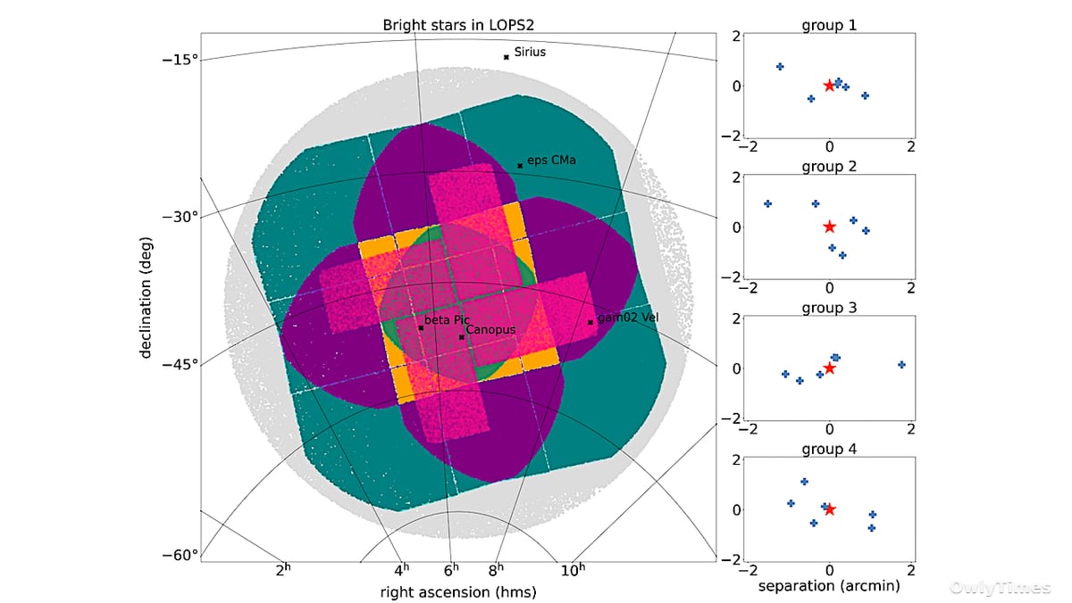PLATO’s Alignment Issues: What It Means for Exoplanet Discovery