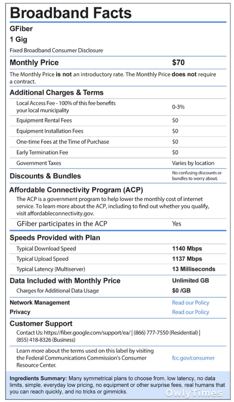 GFiber Spin-Off: Google's $16.8B Loss & Broadband Shift