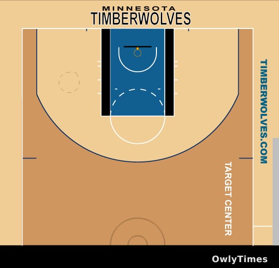 Wolves miss 12 opening shots, fall into 11-1 hole against Spurs