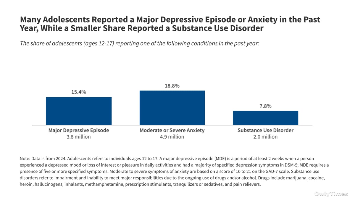 Youth Mental Health & Substance Use: CDC Data