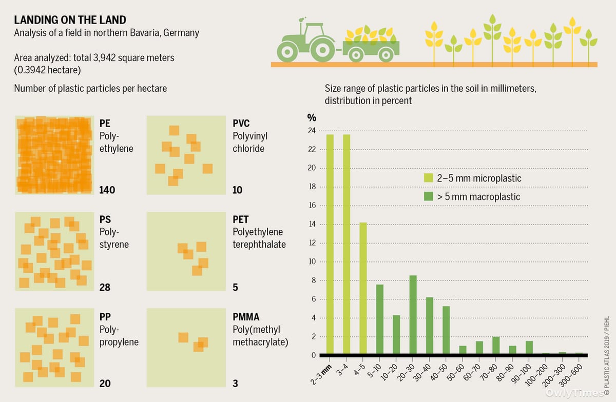 Microplastics in the Body: ARPA-H Funds Health Stakes Analysis