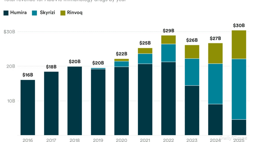 Healthcare's Rise: A Signal of US Economic Weakness?