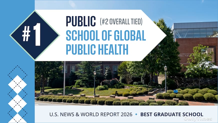 UNC Gillings’ Ranking: Impact on Public Health’s Future